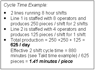 Cycle Time Example
