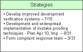 Text Box: Strategy